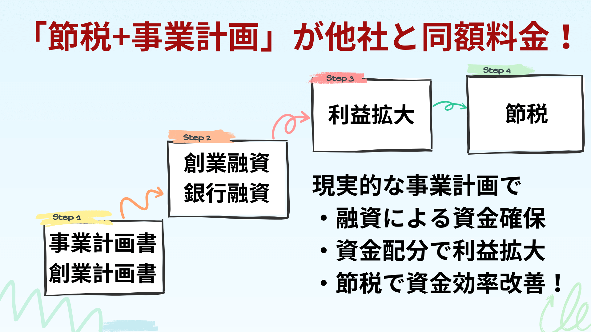 料金表説明